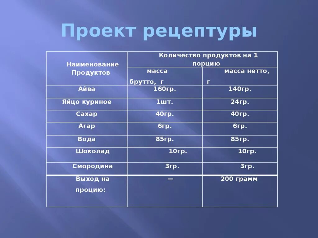 Описание пропало в параллельной вселенной.