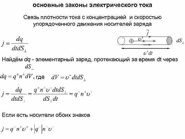 Сколько скорость тока. Связь плотности тока и концентрации носителей заряда.. Модуль плотности электрического тока. Связь плотности тока со скоростью движения зарядов. Плотность носителей заряда.