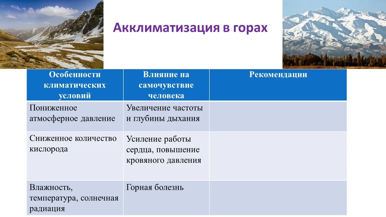 Как природно климатические условия повлияли на жизнь. Проявления акклиматизации. Акклиматизация к жаркому климату. Акклиматизация человека в горной местности ОБЖ 6 класс. Адаптация человека к жаркому климату.