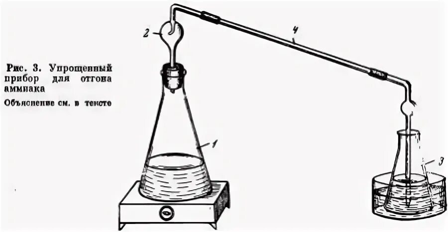 Почвенный раствор. Метод тюрина. Метод тюрина. Сухое озоление. Метод озоления.