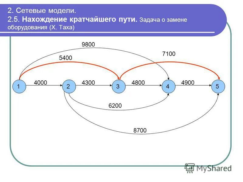 цель задачи ремонта оборудования. задачи про ремонт. задачи с заменой. задача смены оборудования. задача смены оборудования.