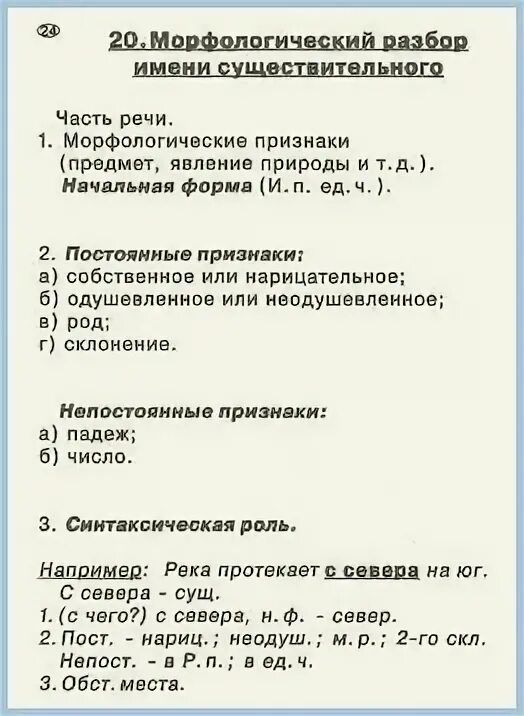 Морфологический разбор слова узорчатых. Морфологический разбор слова. Морфологический анализ слова. Морфологический разбор глагола. Разбор слова морфологический разбор.