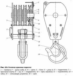 Устройства тг