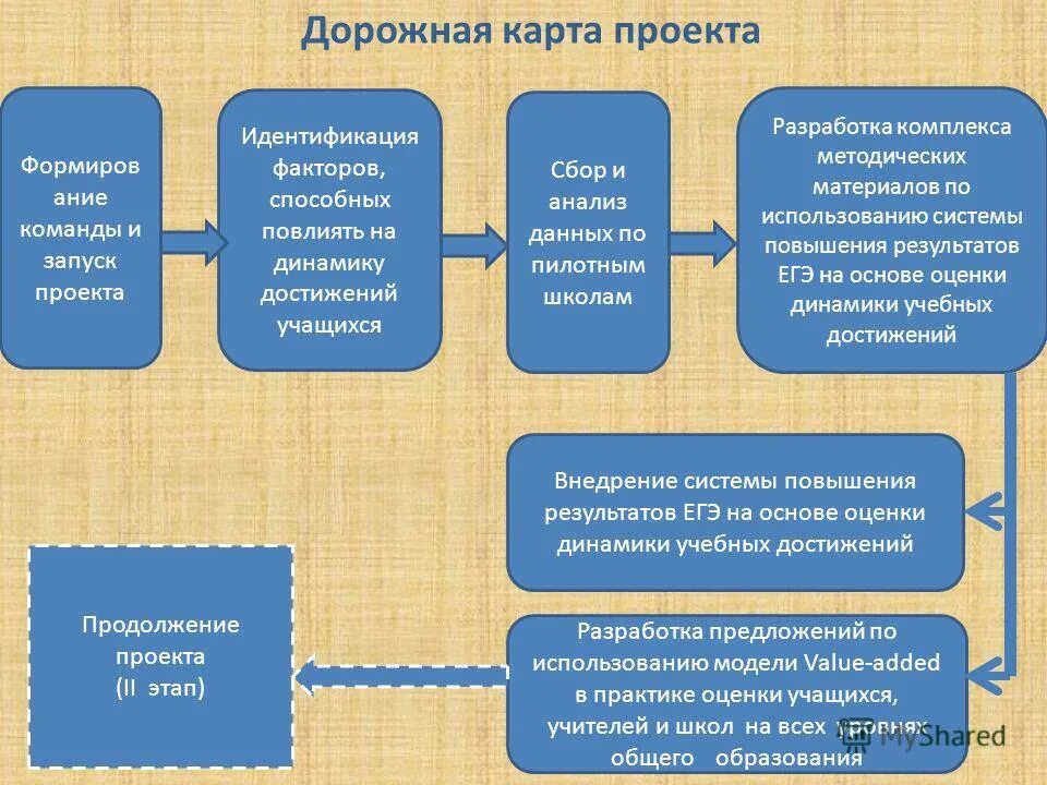 Разработка предложений по использованию. Разработка предложений по использованию