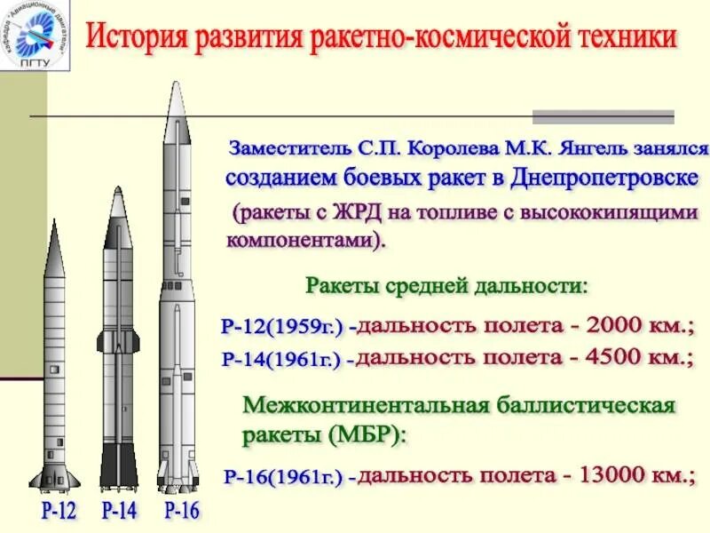 Советская баллистическая ракета р14. Баллистическая ракета р-12 Янгеля. Баллистическая ракета средней дальности р-12 (ТТХ. Межконтинентальная баллистическая ракета p1 строение королёва.