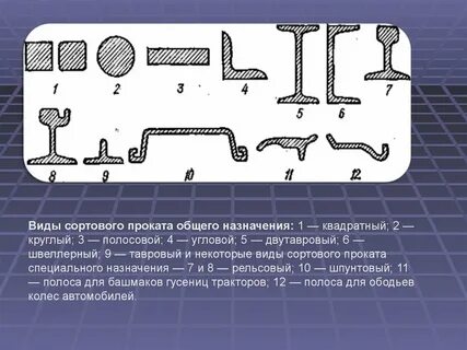 Виды проката