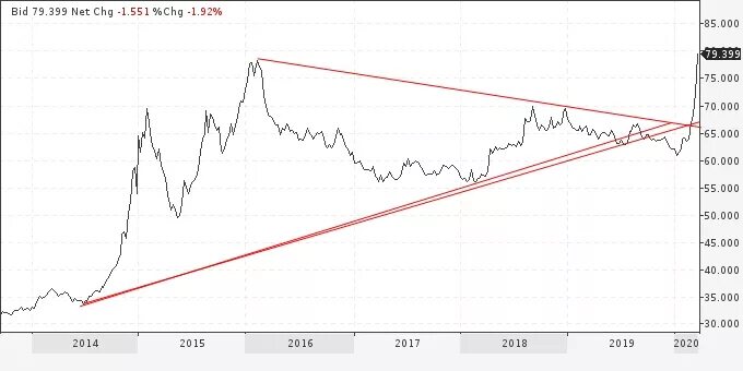 Курс 2020