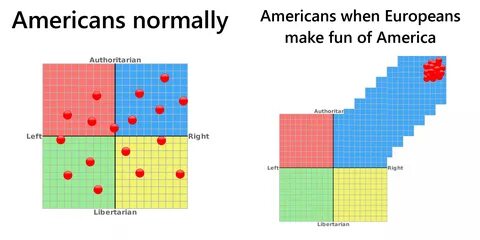 When america
