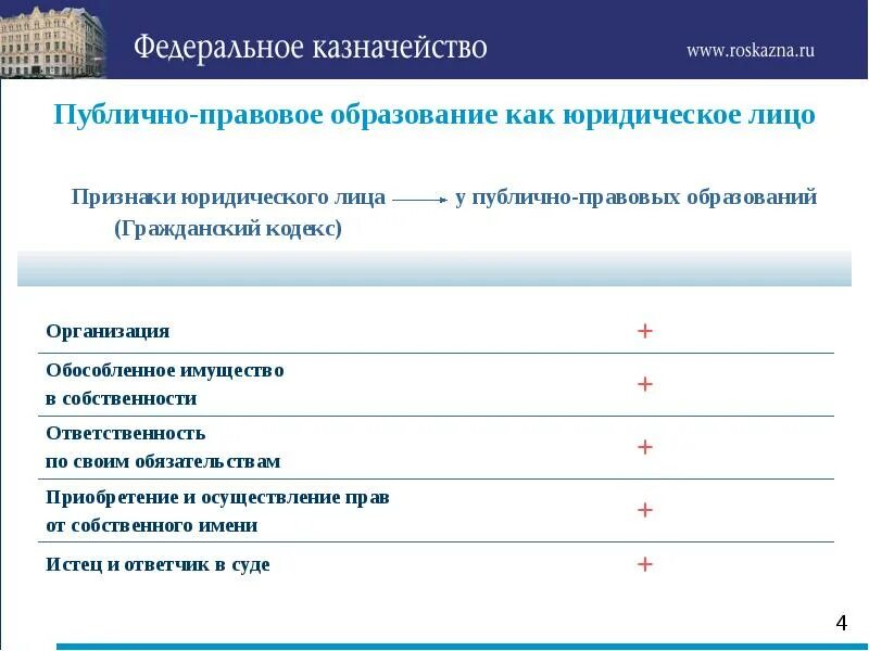 К публично правовым организациям относятся. Публично-правовая компания РФ. Публично-правовые компании России. Публично-правовые компании в России список. Перечень публично правовых компаний.