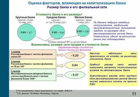 Данные могут влиять на