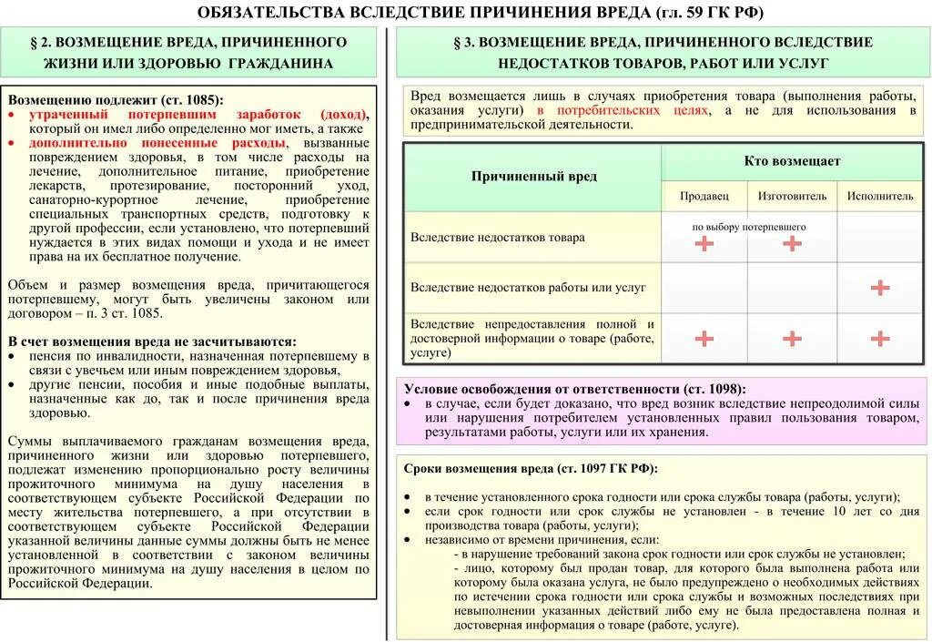 Материальный ущерб наносимый собственнику