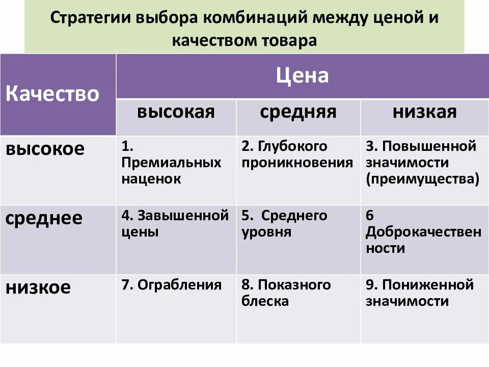 Стратегии отбора. Стратегии отбора. Стратегии предпринимательской деятельности. Выбор стратегии. Стратегии отбора.
