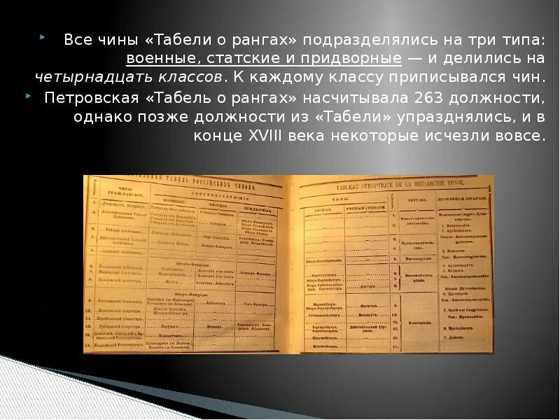Документ определяющий систему чинов. 1722 петр i своим указом утвердил «табель о рангах». табель о рангах всех чинов воинских статских и придворных. 24 января 1722 года табели о рангах. издание табели о рангах 1722.