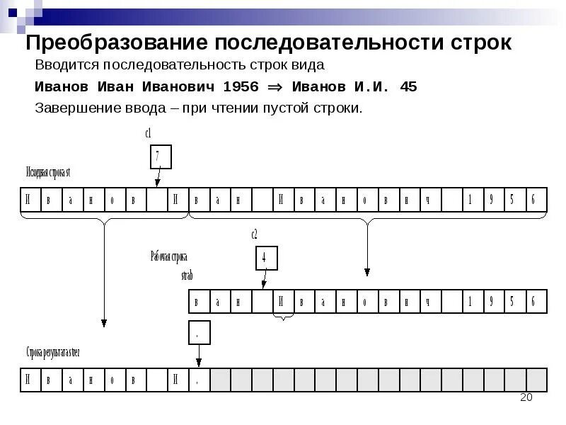 Преобразование данных в строку. Преобразование последовательности. последовательность преобразования данных:. как преобразовать последовательность. z преобразование последовательности.