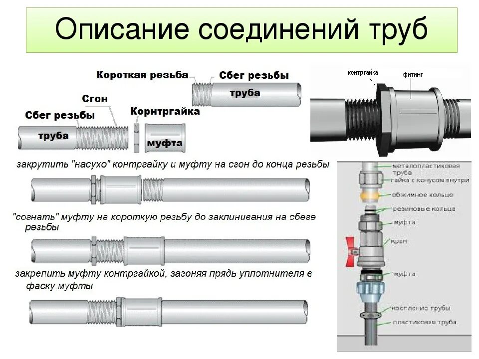 Соединения труб и трубопроводов