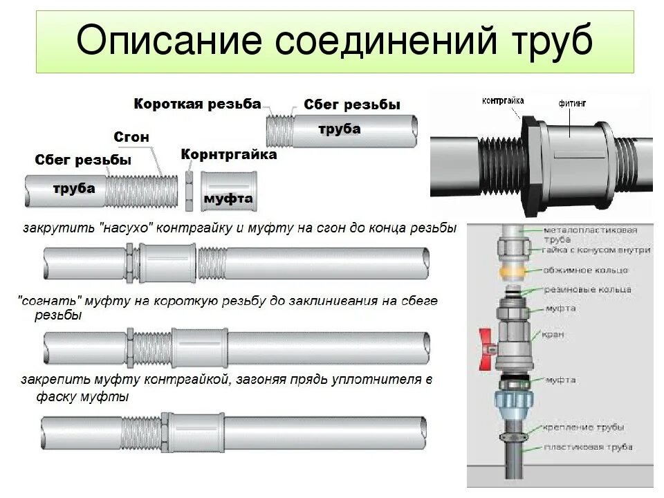 Соединение железной трубы