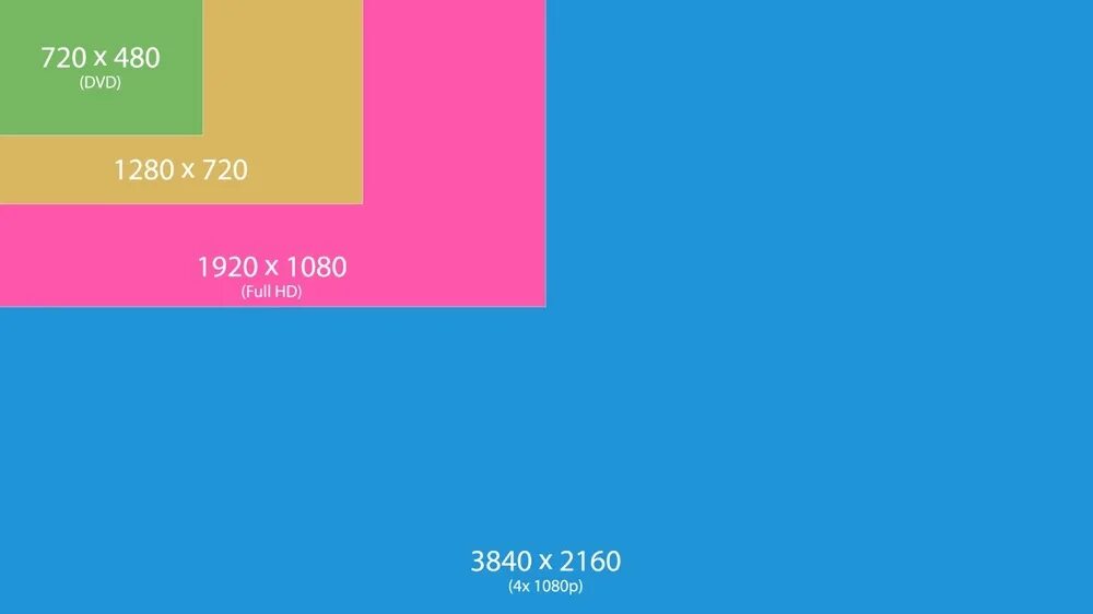 1440p разрешение. Html цвета ff4500. Разрешение 480. Разрешения мониторов таблица. Цвета размер видео.