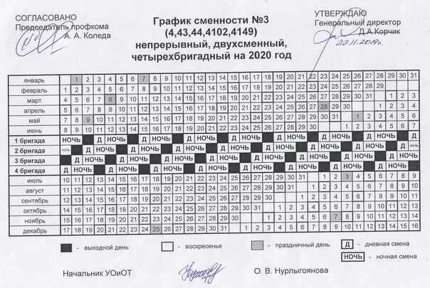 Образец графика 2 через 2
