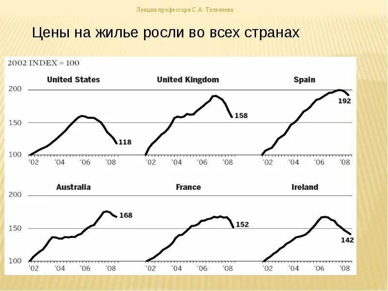 Теория экономических кризисов. Почему цена на жилье растет с каждым годом во всех странах.