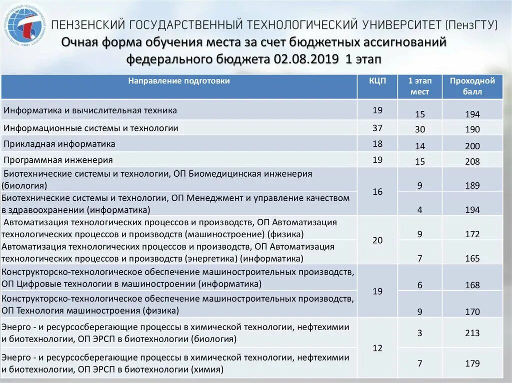 Бюджетных ассигнований федерального бюджета. Что такое места за счет бюджетных ассигнований?. За счет бюджетных ассигнований федерального бюджета. Обучение на места за счет бюджетных ассигнований. Оплата за счет бюджетных средств