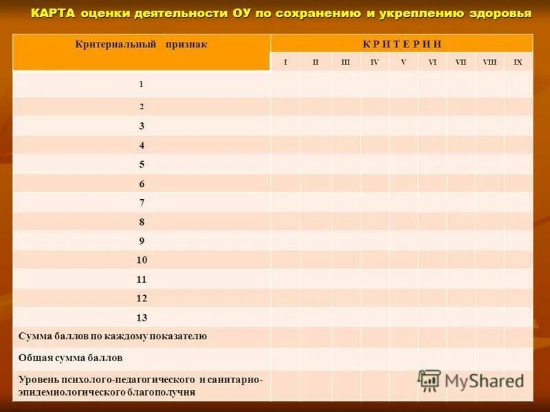 Критерии оценки деятельности образовательных организаций