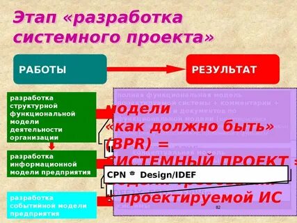 Системный проект что это