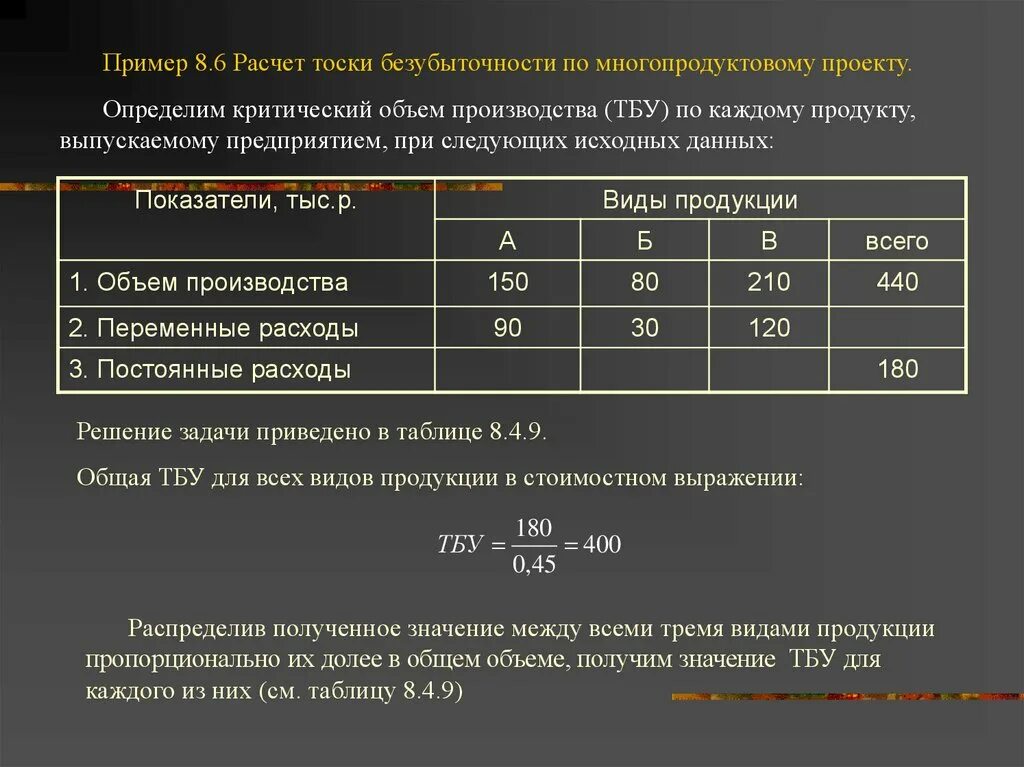 Пример объема производства. Рассчитать критический объем производства. Формула расчета критического объема производства продукции. Методы расчета критический объем производства. Критический объем производства продукции формула.