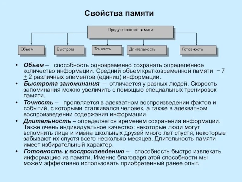 Свойства памяти в психологии. Характеристика памяти в психологии. Свойства памяти таблица. Память понятие виды свойства.