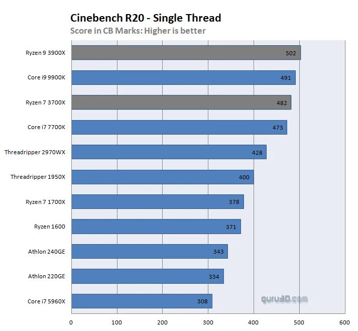 Интел i5 поколения. Линейка процессоров Intel Core i7. Линейка процессоров Intel Core i3 по возрастанию. Линейка процессоров Core i7 таблица. Intel Core i3-i7 10 поколения.