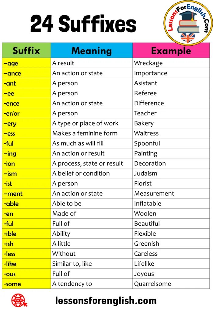 Suffix ance. Suffix examples. suffixes have meanings. suffixes in english with examples.