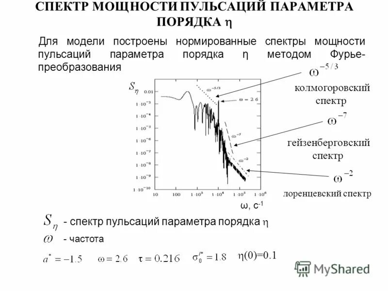 угловой спектр волны. управляющие сигналы в радиотехнике. спектр акф. спектр мощности. спектр мощности.