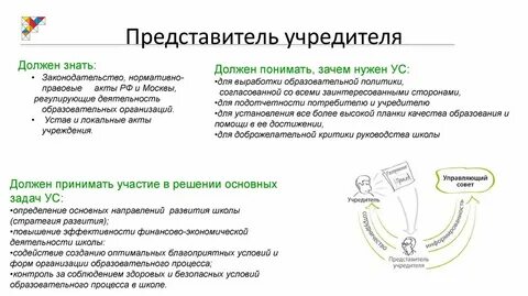 Учредитель управляющая компания