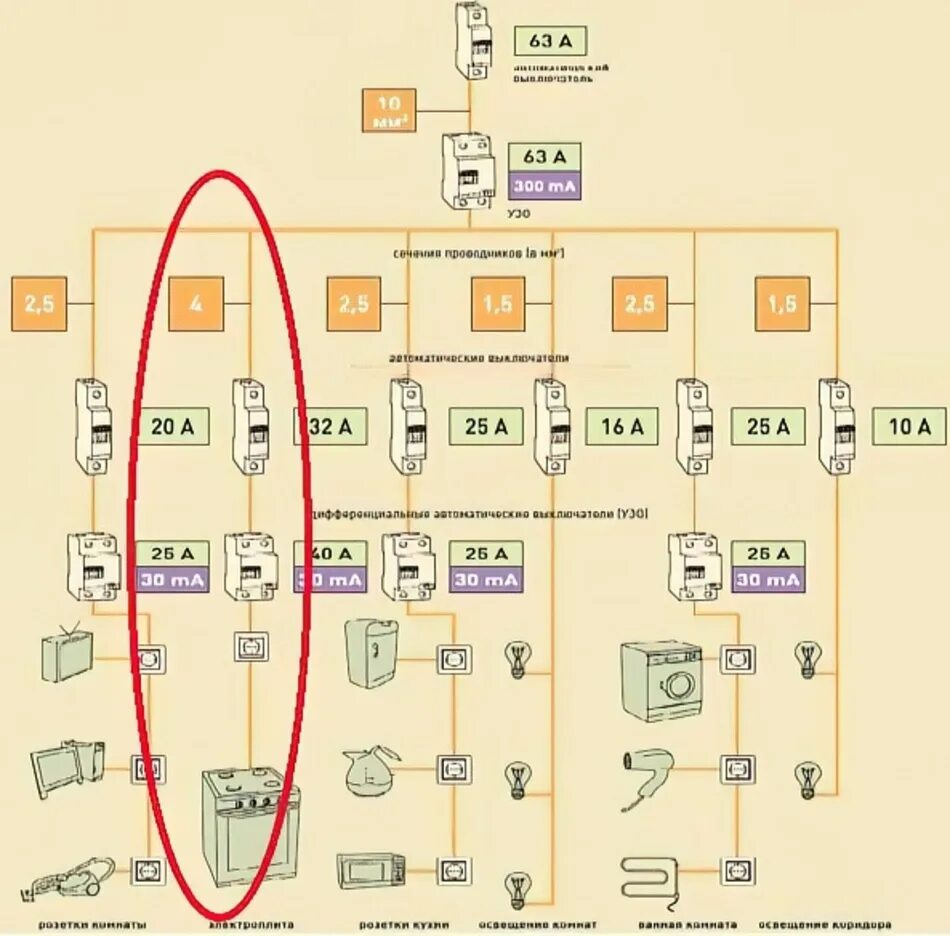 Какого сечения провод для духового шкафа. Автомат на духовой шкаф 3.5 КВТ. Какой автомат ставится на духовой шкаф. Номинал автомата на духовой шкаф. Номинал автомата для варочной панели.