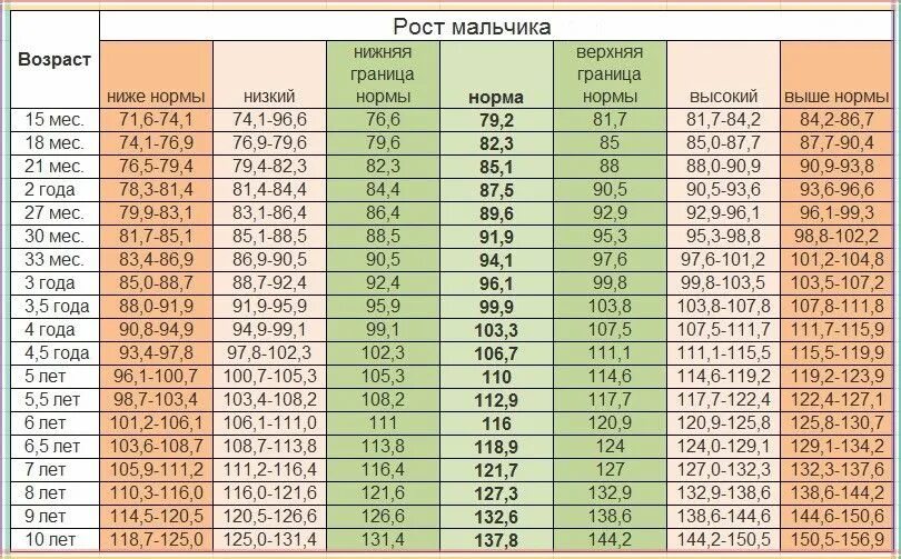 80 сколько месяцев ребенку