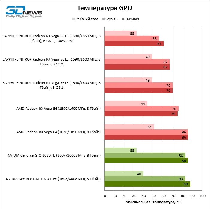 Amd rx vega 10 graphics драйвера. Amd rx vega 10 graphics драйвера