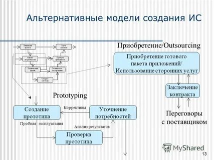 Несколько альтернатив