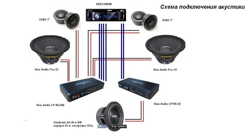Акустическое соединение. Схема подключения автомобильной акустики. Схема подключения акустики е Kicx STC 5.2. Схема подключения акустики в авто. Схема подключения Автозвука.