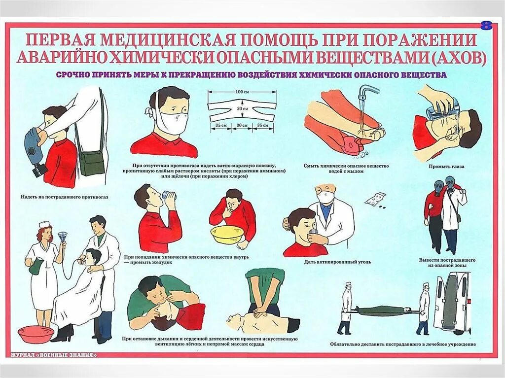 Оказание помощи при чс. Оказание первой медицинской помощи. первая медицинская помощь. оказание первой помощи плакат. оказание первой помощи пострадавшему.