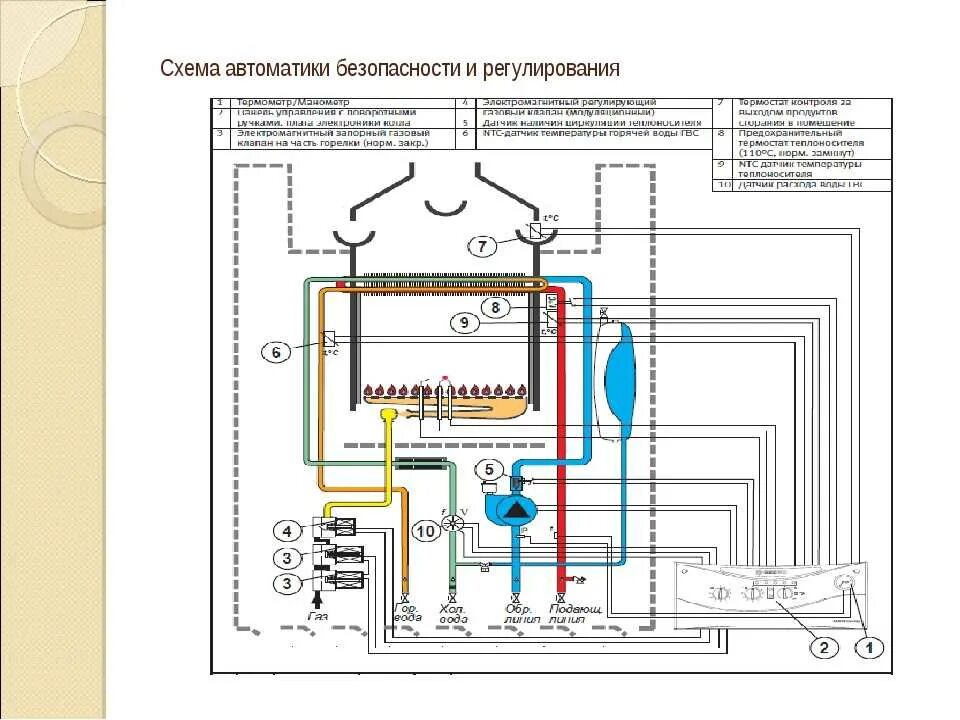 Работа автоматики котлов. ГАЗ Люкс газовые котлы. Газовый котел Gazlux Standard. Схема котла Газлюкс эконом. Двухконтурный газовый котел Газлюкс схема.