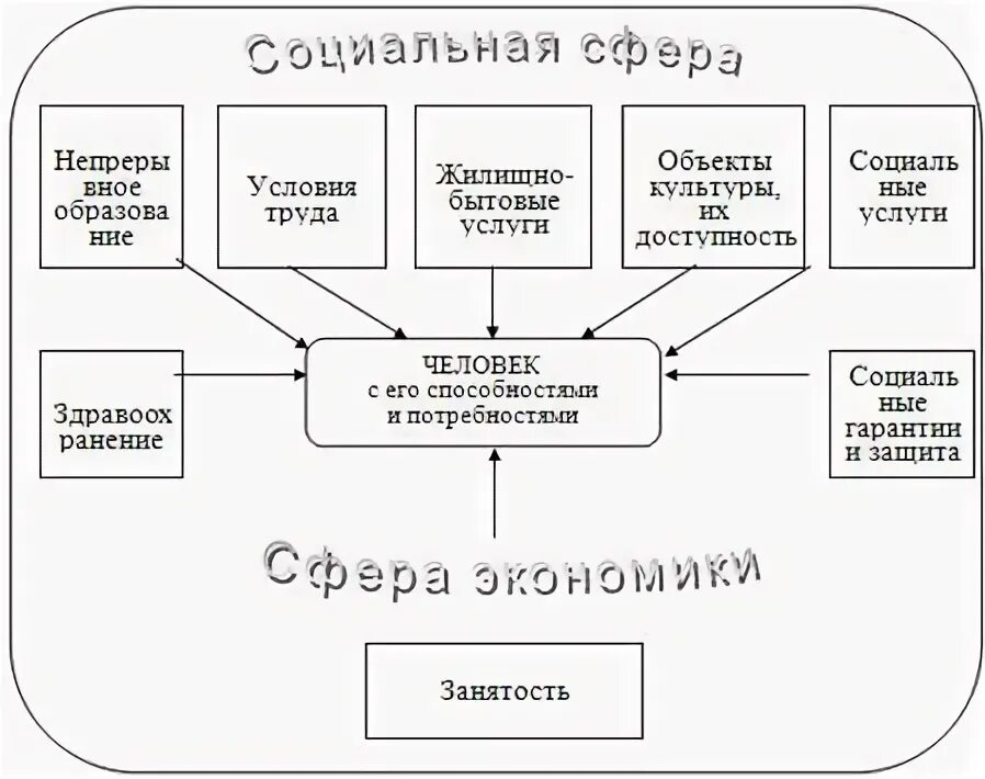 Государственного управления социальной сферы проект СИСТЕМА ГОСУДАРСТВЕННОГО И МУНИЦИПАЛЬНОГО УПРАВЛЕНИЯ (УСТАНОВОЧНАЯ презентация