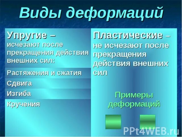 Сопоставьте вид деформации с примерами. Виды упругих деформаций. виды деформации примеры. виды деформации примеры из жизни. классификация деформаций сжатия.