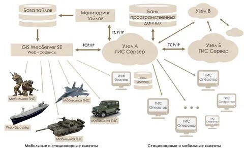 Асу вс центр