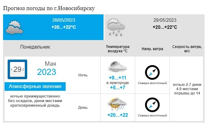 Погода на завтра 29 мая. Погода в Новосибирске когда закончится дождь сегодня.