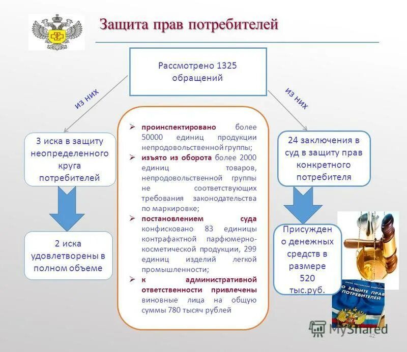 Защита неопределенного круга потребителей