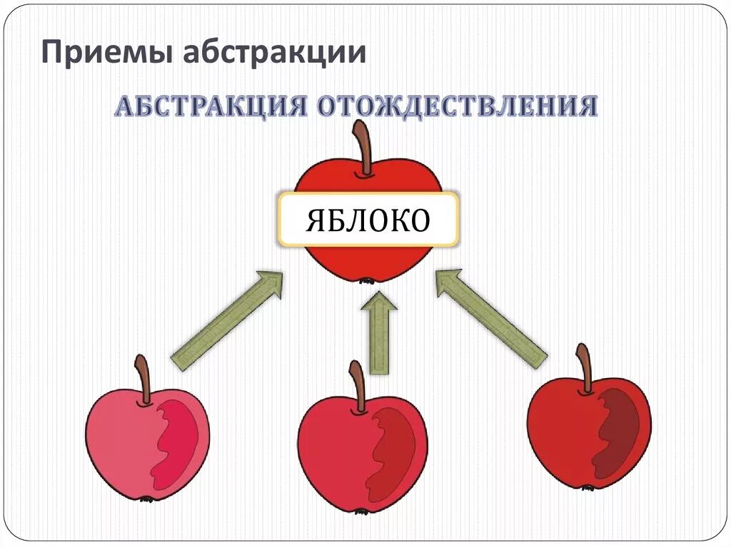 Метод абстрагирования и обобщения. Приемы абстракции отождествления. абстрагирование метод исследования. прием абстрагирования. абстрагирование пример.