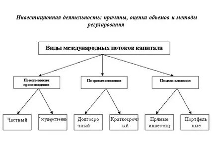 Определите форму международных