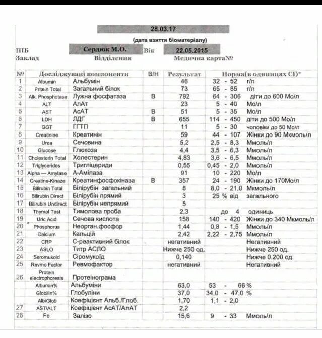 Анализ крови. Лимфаденит анализ крови показатели. Показатели исследования лимфоузлов. Биохимический анализ лимфы. Анализы при воспалении лимфоузлов.
