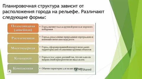 Структура зависимости