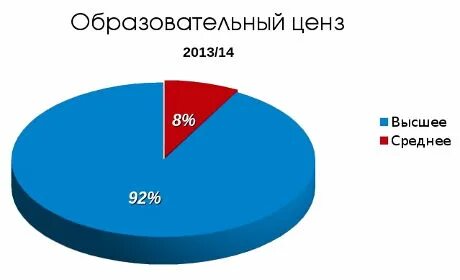 Какой возрастной ценз