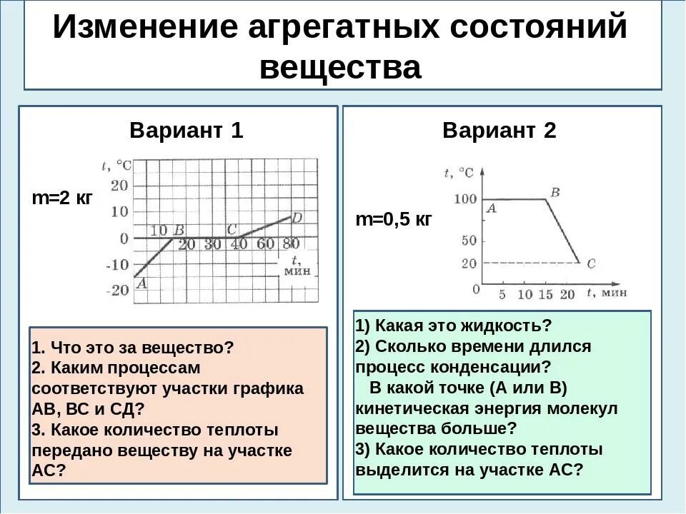 Агрегатные состояния вещества 8 класс физика график. Физика 8 класс график на количество теплоты. График изменения агрегатного состояния физика. Агрегатные состояния вещества 8 класс график. Изменение температуры при движении